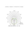 EILAT * EMPOTRABLE LED CCT 9W BLANCO